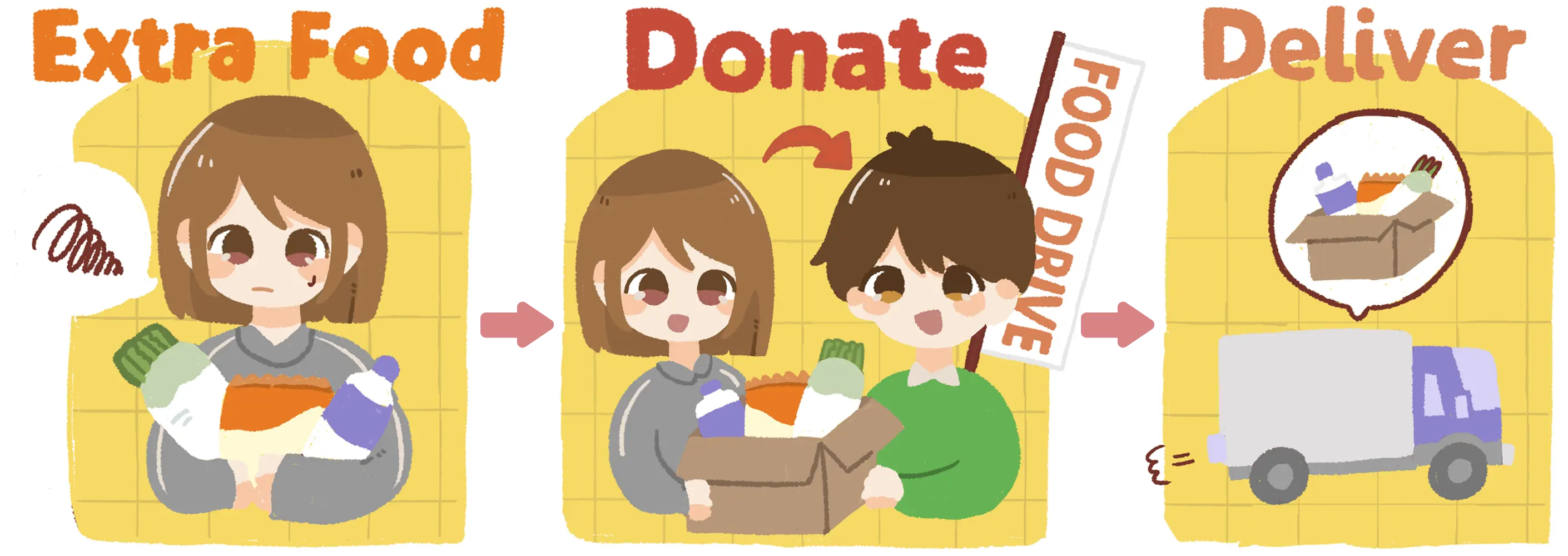 Food drive steps