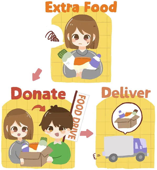 Food drive steps